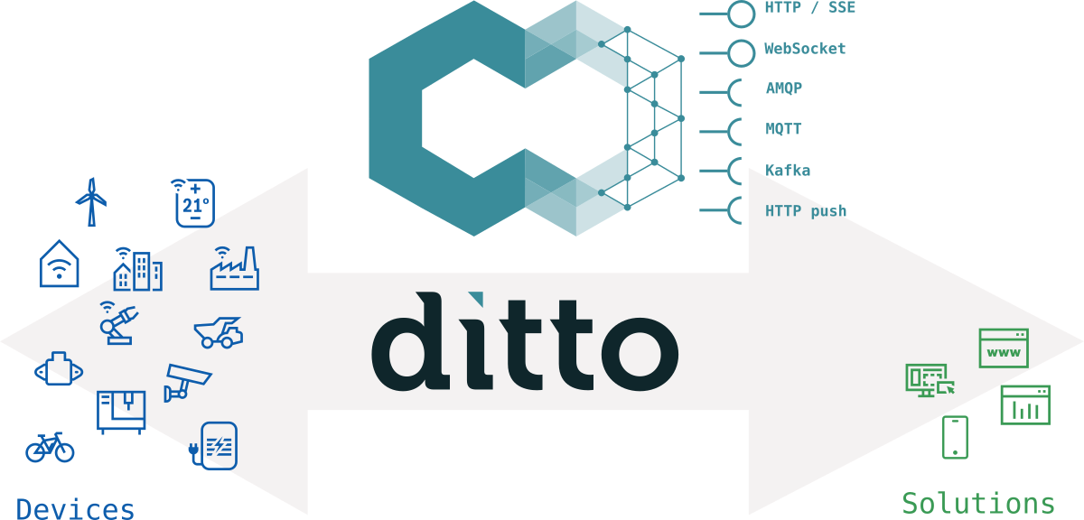 Ditto supergraphic